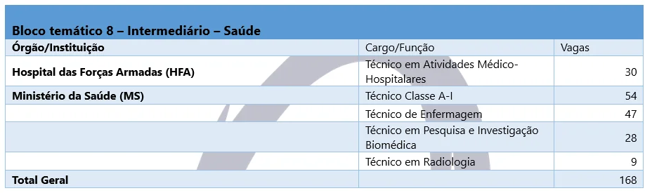BLOCO 8 - CNU 2025