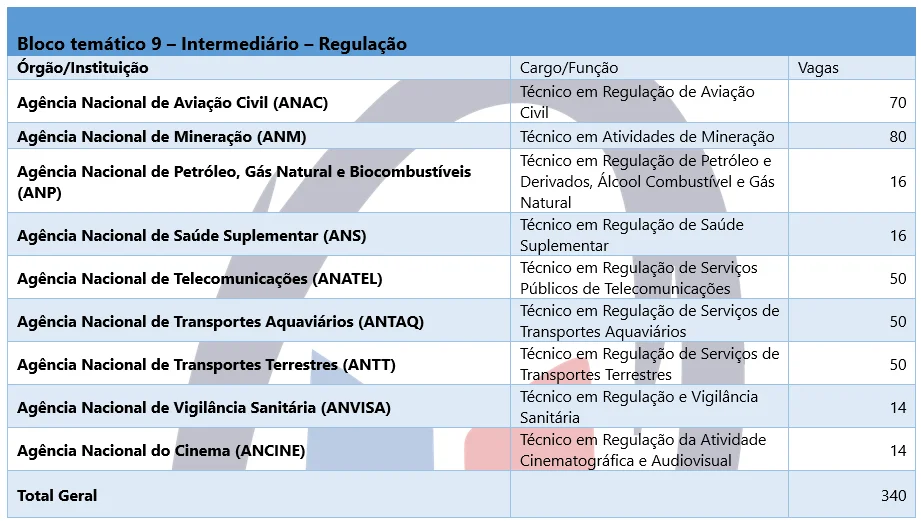 BLOCO 9 - CNU 2025