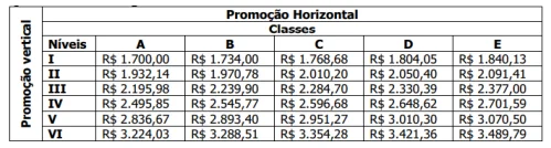 CONCURSO GCM COSTA RICA/MS