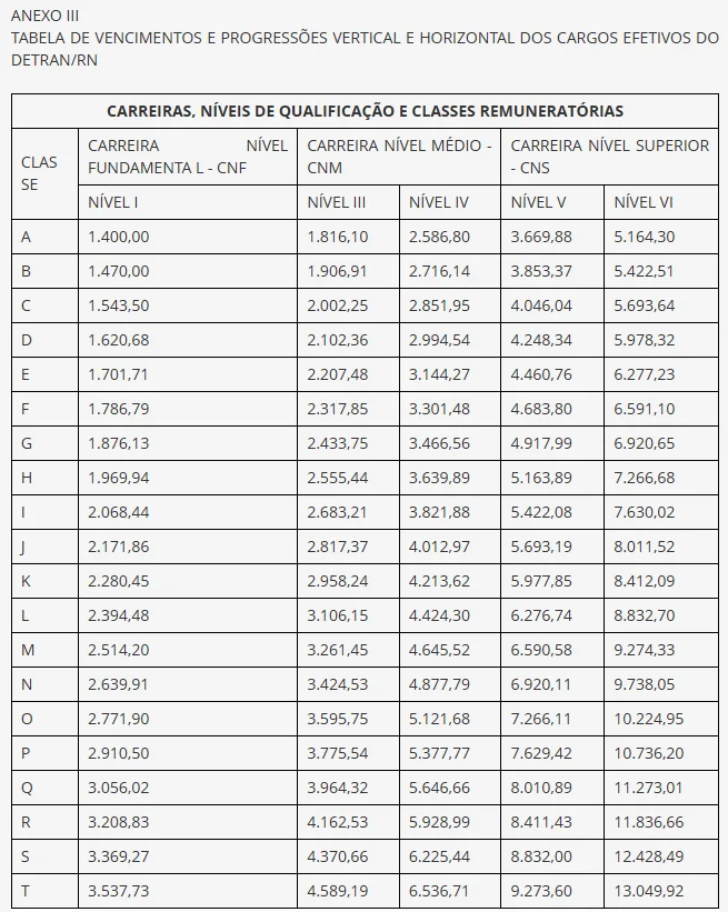 CONCURSO DETRAN RN